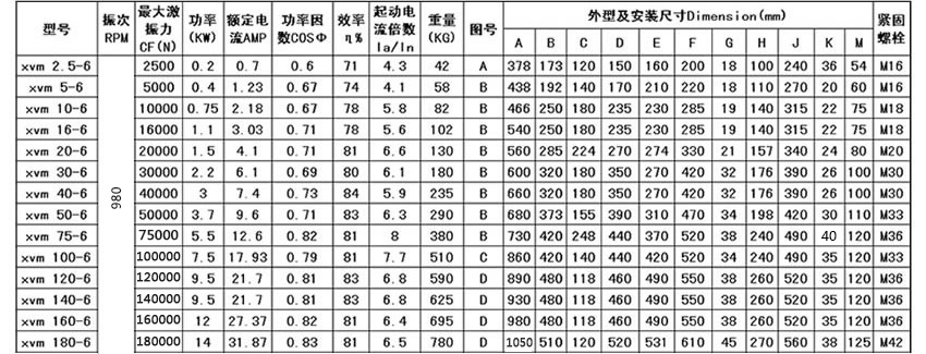 电脑箱包与风机振动标准参数表