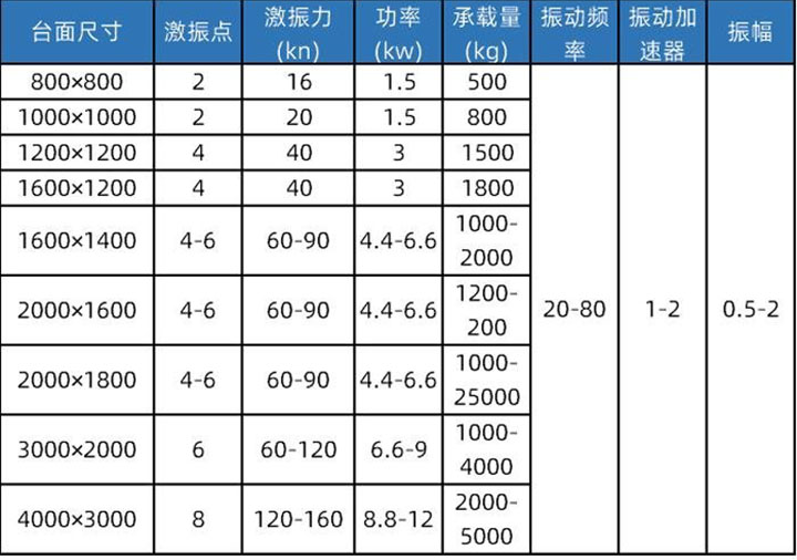 清洗/疏通设备其它与风机振动标准参数表