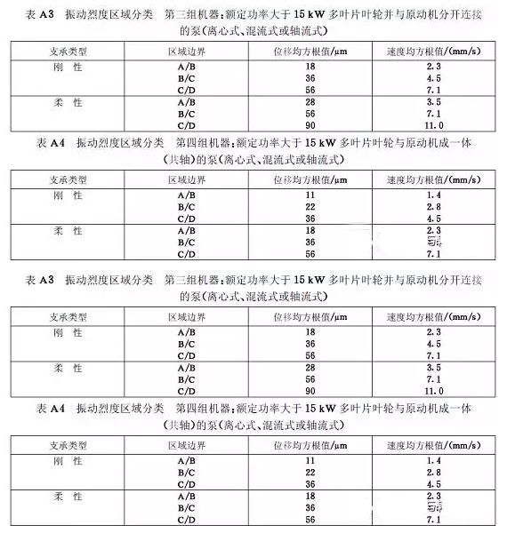 一次性餐具与风机振动标准参数表