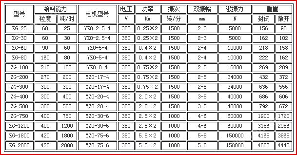 辅料类与风机振动标准参数表