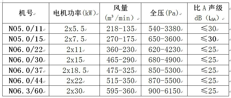 纱窗与风机振动标准参数表