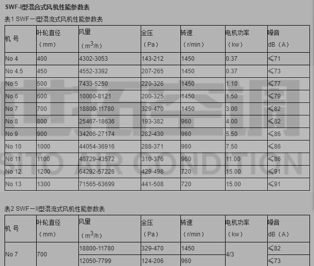 纱窗与风机振动标准参数表