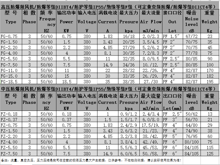 纱窗与风机振动标准参数表