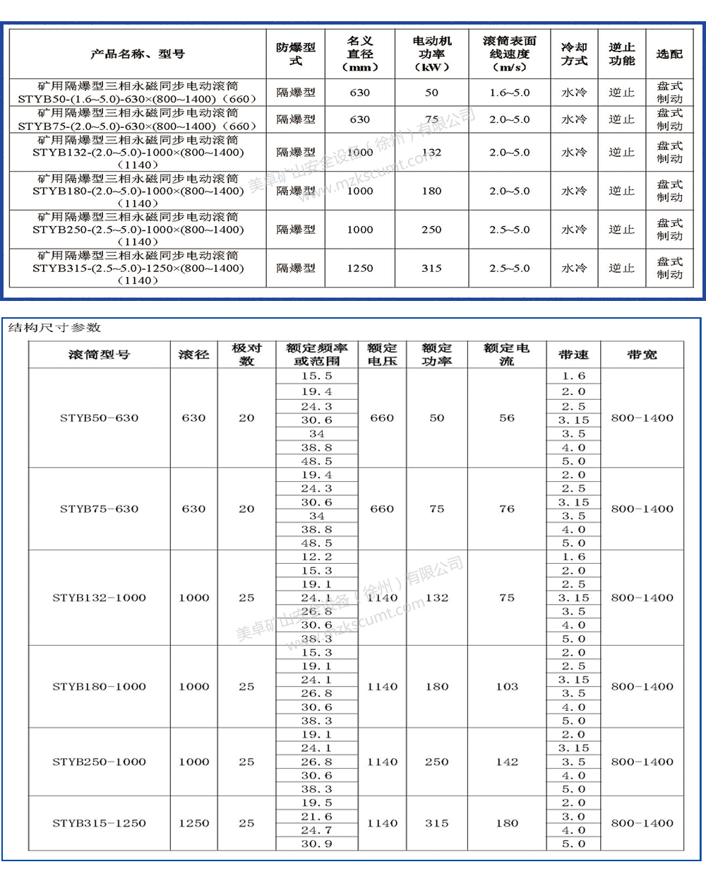 数码保护膜与风机振动标准参数表