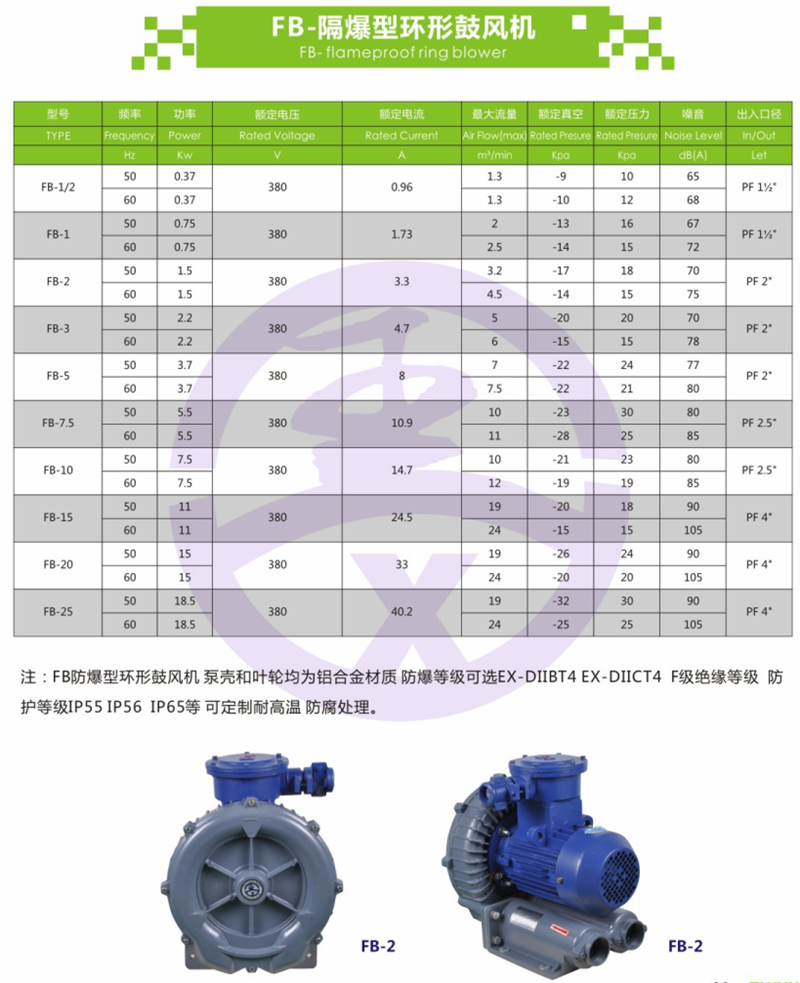 塑料件与风机的震动值多少是达标的?