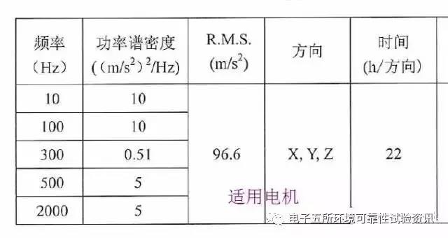 家用衡器与风机的震动值多少是达标的?