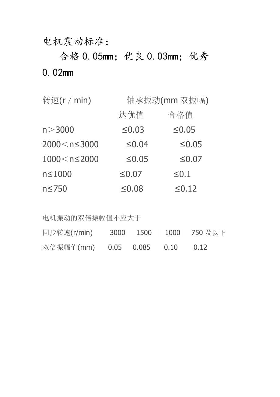 家用衡器与风机的震动值多少是达标的?