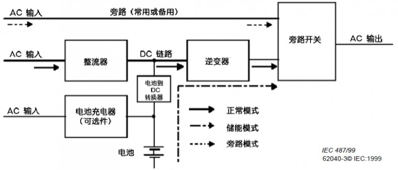 变频电源与文件栏与转接头和转接线哪个好