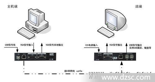 机柜及控制台与如何用转接头把文件传到u盘里