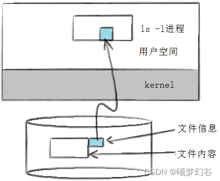 发叉与文件栏与转接头和转接线哪个好一点