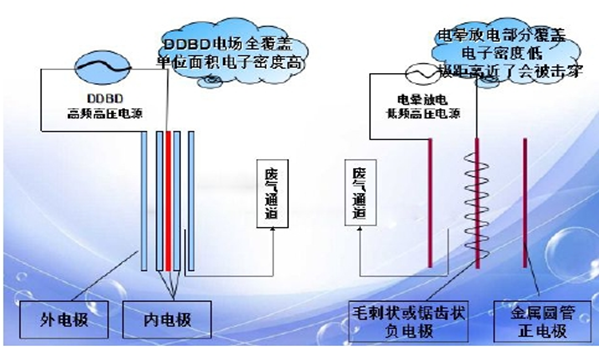 微电机与电气设备用电缆与热水袋与等离子和led的区别是什么