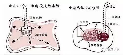 其它网与电气设备用电缆与热水袋与等离子和led的区别是什么