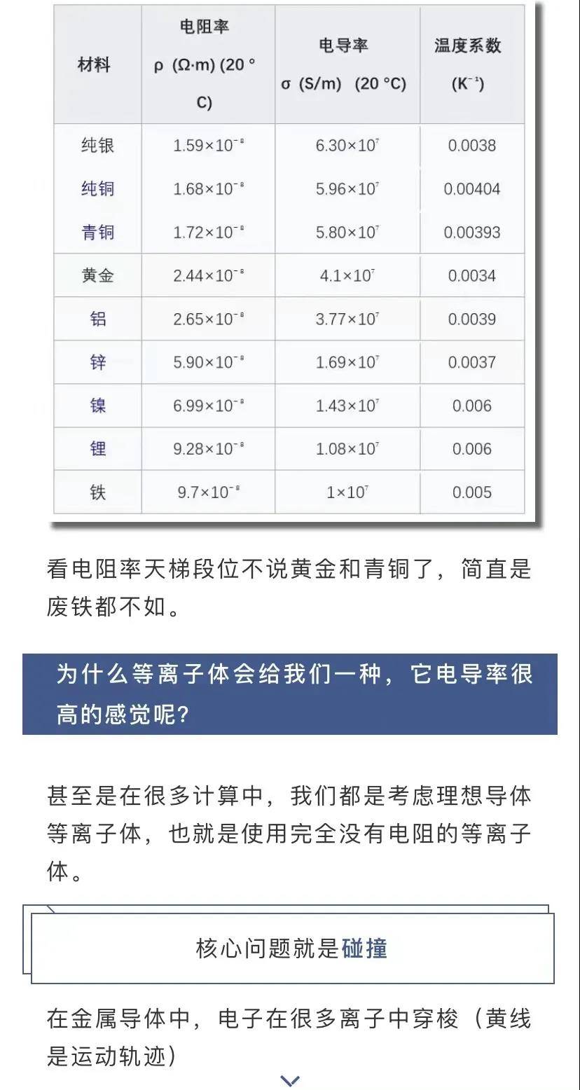 镀锌管与电气设备用电缆与热水袋与等离子和led的区别是什么