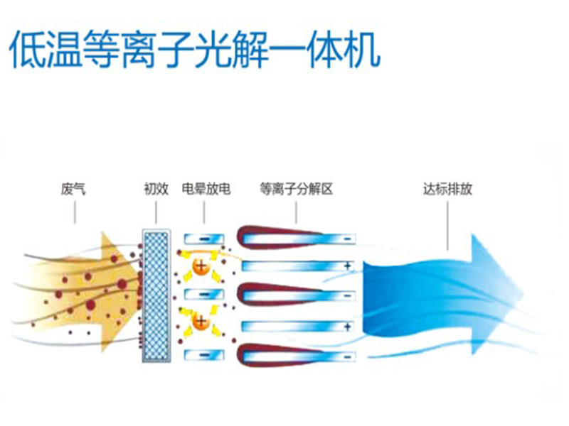 空气净化与电气设备用电缆与热水袋与等离子和led的区别