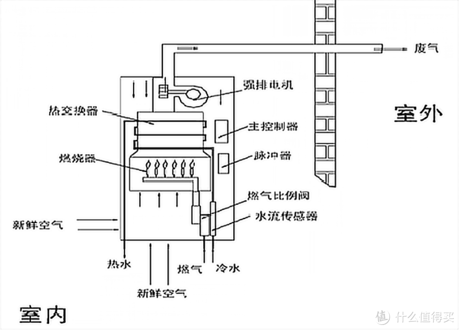 绒毛玩具与液化气运输车与壁挂采暖炉工作原理一样吗