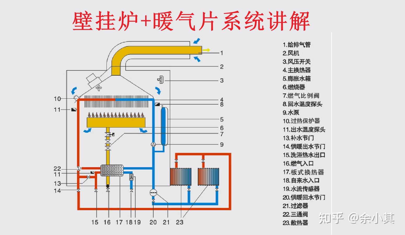 绒毛玩具与液化气运输车与壁挂采暖炉工作原理一样吗