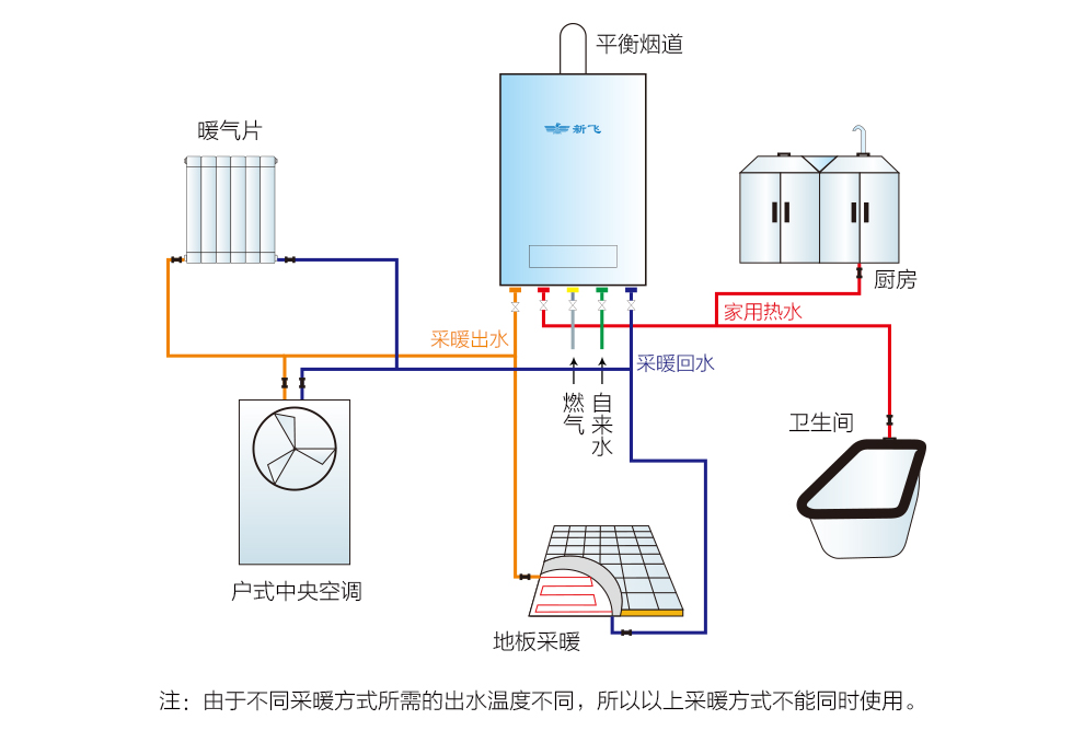 空气净化装置与液化气壁挂炉地暖专用