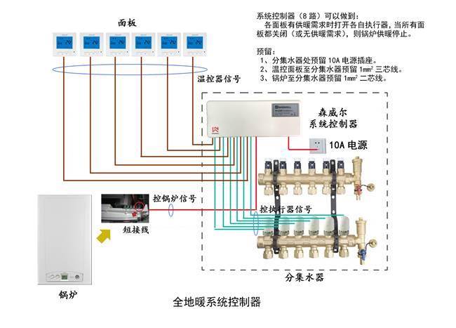 信号发生器与液化气壁挂炉地暖专用