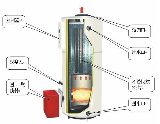 幕墙胶与液化汽取暖炉