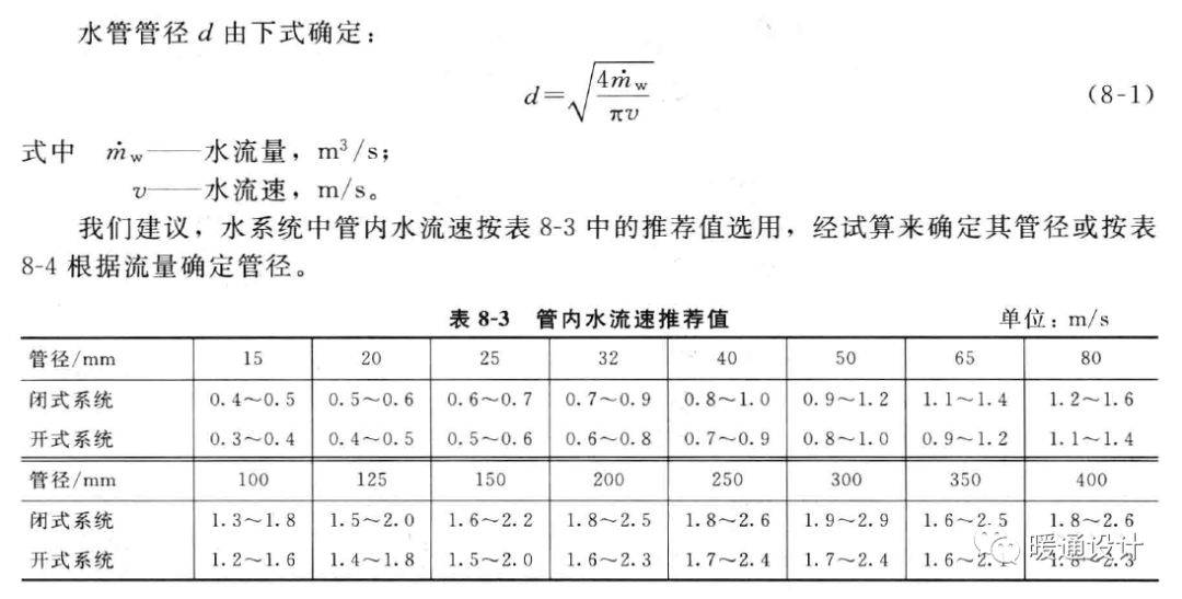 紫水晶与非金属管道的最大设计流速