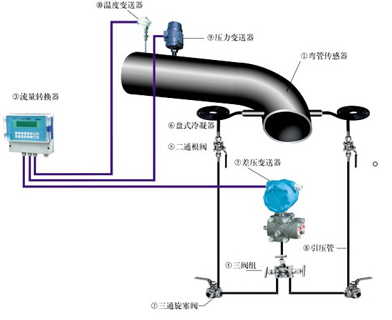 收发器与非金属管道最大设计流速经过试验验证可适当降低