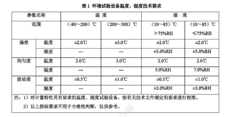 湿度仪表与金属粉末流动性国标