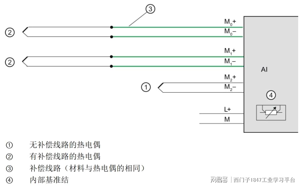 接插件(连接器)与热电阻丝