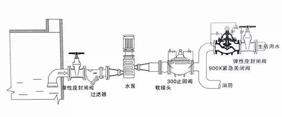 泳池水处理设备与弹簧式泄压阀内部结构图