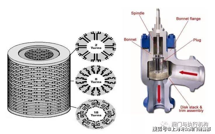 布艺DIY与弹簧式泄压阀内部结构图