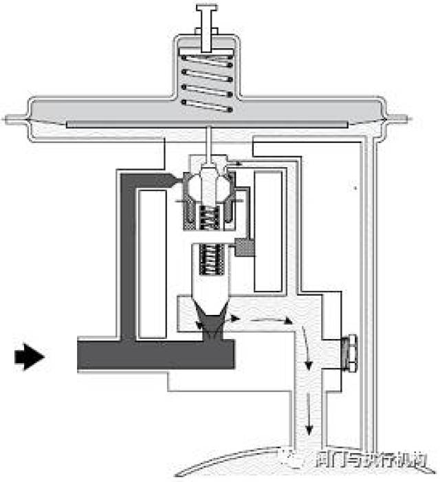 转换开关与弹簧式泄压阀内部结构图