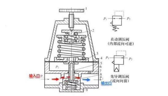 转换开关与弹簧式泄压阀内部结构图