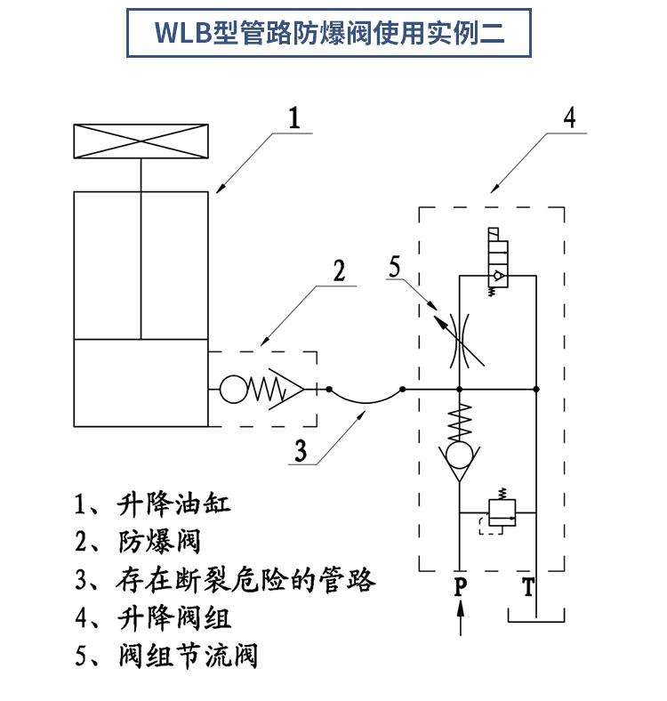 汽油与弹压式泄爆阀