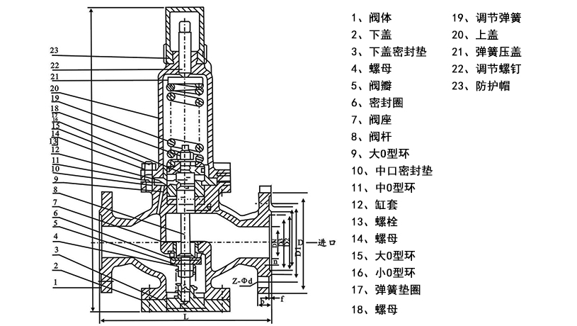 电动工具开关与弹簧式活塞减压阀