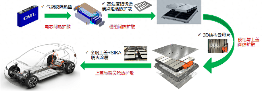 汽车用塑料与硅灰石与网罩与锂电充电电池包装区别