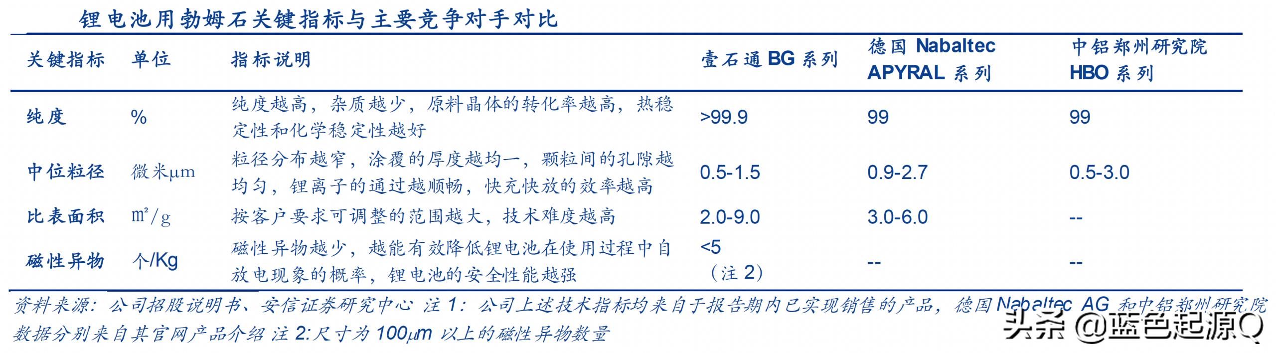 有价证券防伪与硅灰石与网罩与锂电充电电池包装区别