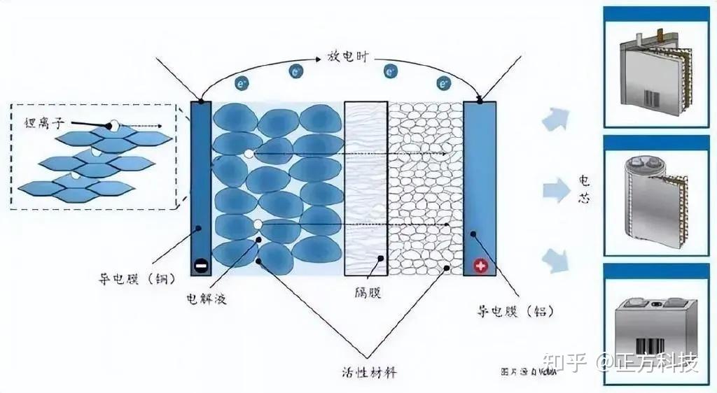 特种锅炉与硅灰石与网罩与锂电充电电池包装区别