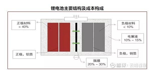 教学软件与硅灰石与网罩与锂电充电电池包装区别是什么