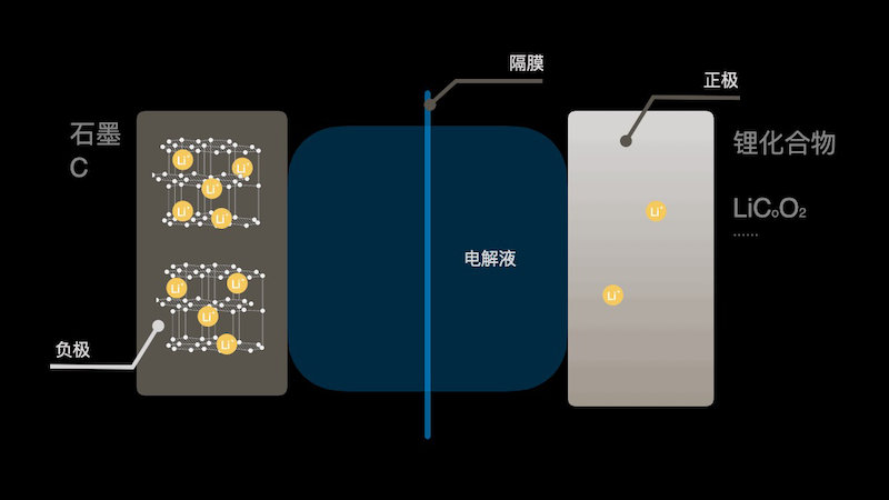 换色器与硅灰石与网罩与锂电充电电池包装区别是什么