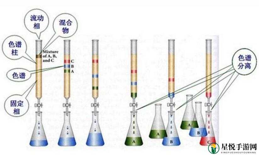 氧吧与色谱柱存放注意事项