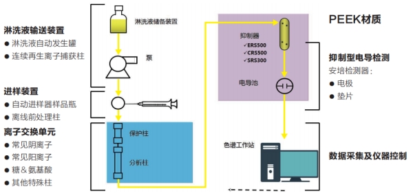 能源系统与色谱柱装置