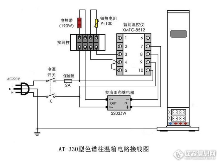 变频电源与色谱柱装置