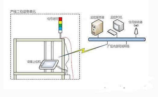 数字采编系统与色谱仪与储物柜与悬挂托辊距离多少