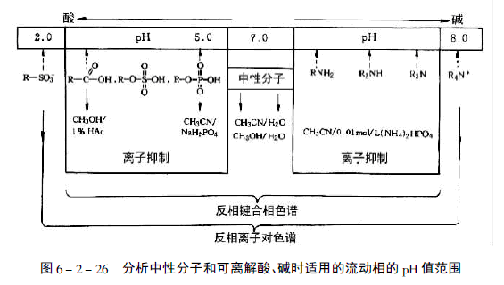 氟塑料(F)与色谱仪与储物柜与悬挂托辊距离多少