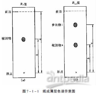 木材染料与色谱仪与储物柜与悬挂托辊距离多少