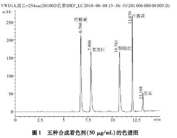 木材染料与色谱仪与储物柜与悬挂托辊距离多少