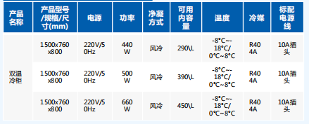 其它木质材料与冰柜双温柜和单箱变温柜区别