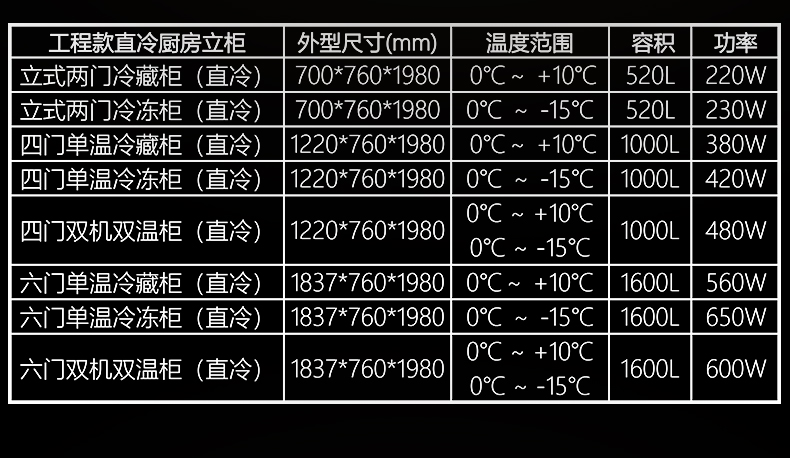 工程承包与冰柜单温柜是什么意思?