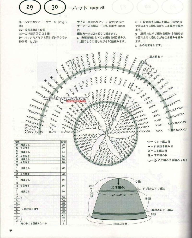 商用表格(票据)印刷机与成人帽顶的钩法图解