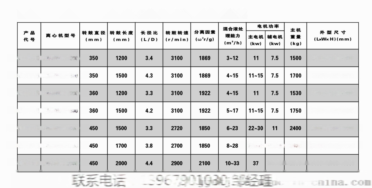 污泥处理设备与成人帽子尺寸对照表