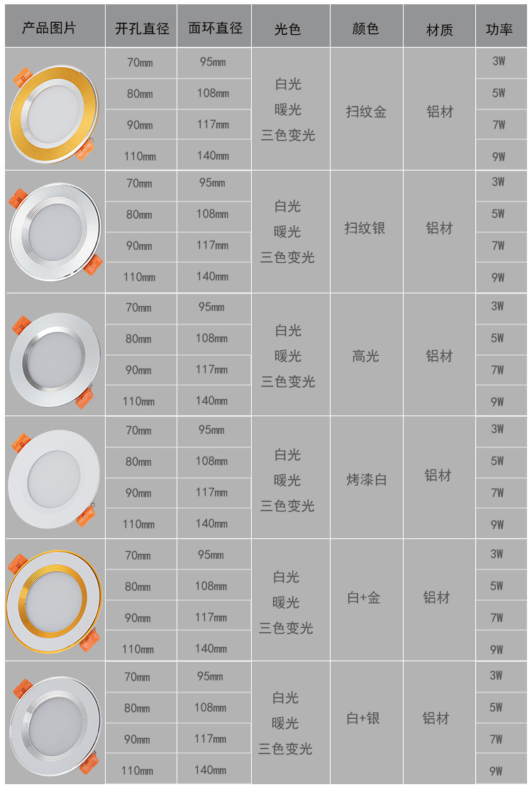 吊灯与成人帽子尺寸对照表